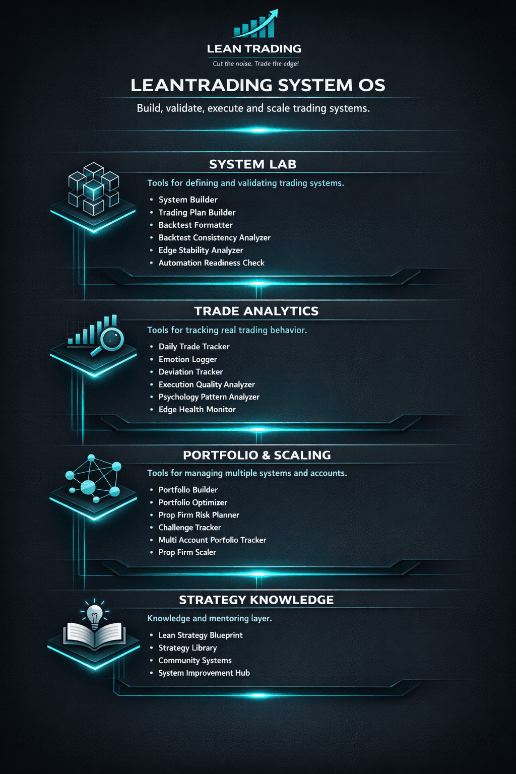LeanTrading Platform: system design, analytics and portfolio tools.