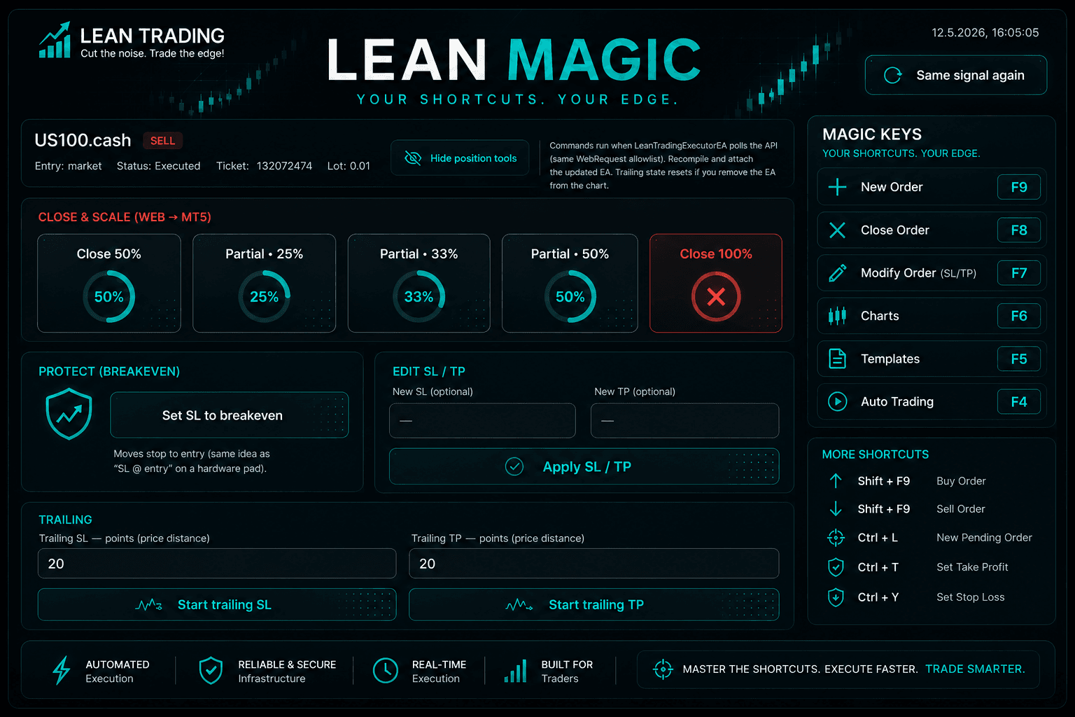 Lean Magic EA (Gast)